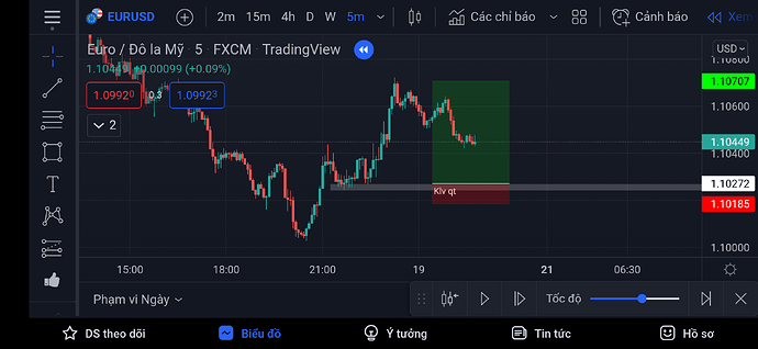 Screenshot_2022-03-29-09-06-19-899_com.tradingview.tradingviewapp