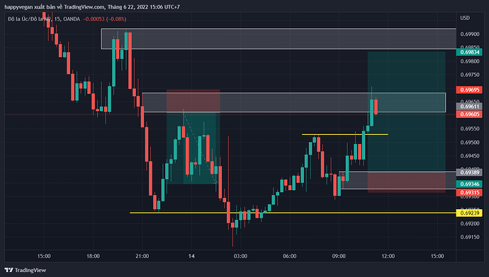 AUDUSD_2022-06-22_15-06-12