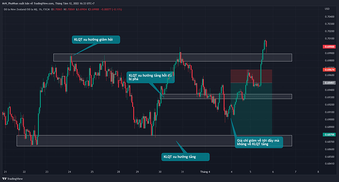 NZDUSD_2022-08-12_16-33-28