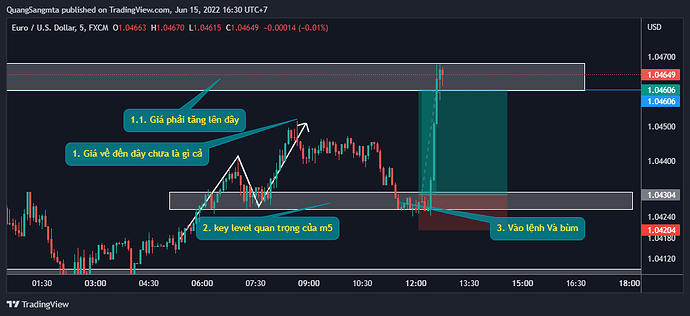 EURUSD_2022-06-15_16-30-22