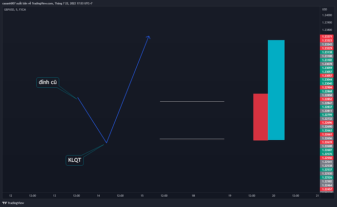 GBPUSD_2022-07-22_17-53-28