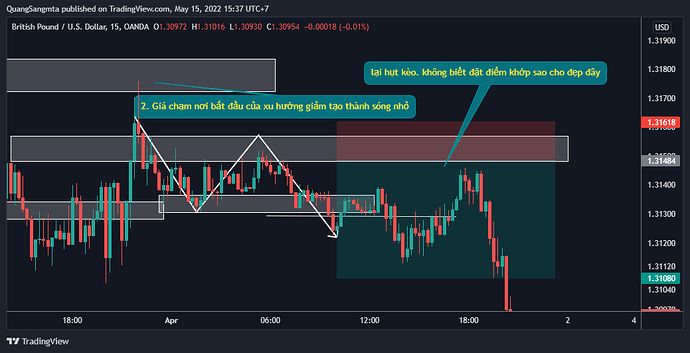 GBPUSD_2022-05-15_15-37-30