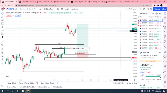 audusd11.8.22.H1