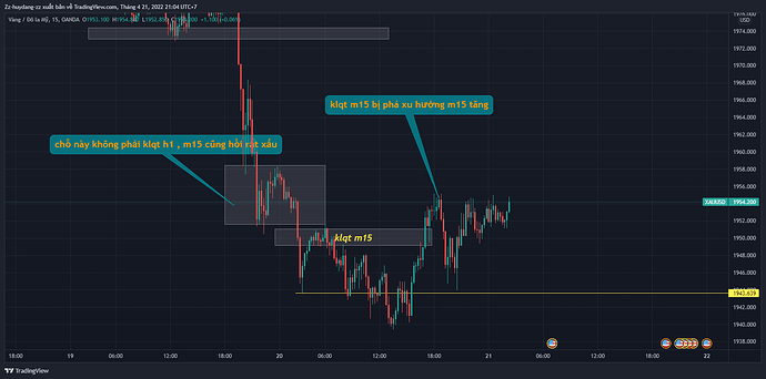 XAUUSD_2022-04-21_21-04-19