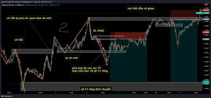 GBPUSD_2022-04-25_02-01-03