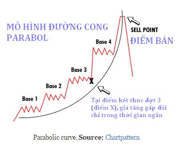 Parabolic-Curve